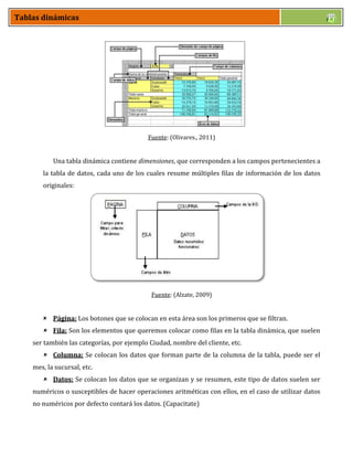 Tablas dinámicas
Fuente: (Olivares., 2011)
Una tabla dinámica contiene dimensiones, que corresponden a los campos pertenecientes a
la tabla de datos, cada uno de los cuales resume múltiples filas de información de los datos
originales:
Fuente: (Alzate, 2009)
 Página: Los botones que se colocan en esta área son los primeros que se filtran.
 Fila: Son los elementos que queremos colocar como filas en la tabla dinámica, que suelen
ser también las categorías, por ejemplo Ciudad, nombre del cliente, etc.
 Columna: Se colocan los datos que forman parte de la columna de la tabla, puede ser el
mes, la sucursal, etc.
 Datos: Se colocan los datos que se organizan y se resumen, este tipo de datos suelen ser
numéricos o susceptibles de hacer operaciones aritméticas con ellos, en el caso de utilizar datos
no numéricos por defecto contará los datos. (Capacitate)
 