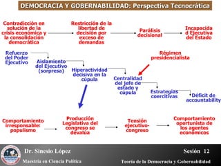 Contradicción en solución de la crisis económica y la consolidación democrática Restricción de la libertad de decisión por exceso de demandas Parálisis decisional Incapacidad Ejecutiva del Estado Régimen presidencialista Refuerzo del Poder Ejecutivo Aislamiento del Ejecutivo (sorpresa) Hiperactividad decisiva en la cúpula Centralidad del jefe de estado y cúpula Estrategias coercitivas Déficit de accountability Comportamiento irresponsable: populismo Producción Legislativa del congreso se devalúa Tensión ejecutivo-congreso Comportamiento oportunista de los agentes económicos DEMOCRACIA Y GOBERNABILIDAD: Perspectiva Tecnocrática 
