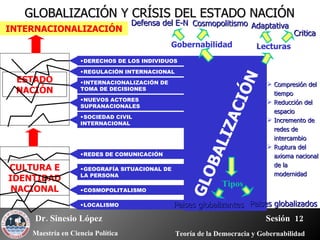 GLOBALIZACIÓN Y CRÍSIS DEL ESTADO NACIÓN INTERNACIONALIZACIÓN Compresión del tiempo Reducción del espacio Incremento de redes de intercambio Ruptura del axioma nacional de la modernidad ESTADO NACIÓN CULTURA E IDENTIDAD NACIONAL GLOBALIZACIÓN DERECHOS DE LOS INDIVIDUOS REGULACIÓN INTERNACIONAL INTERNACIONALIZACIÓN DE TOMA DE DECISIONES NUEVOS ACTORES SUPRANACIONALES SOCIEDAD CIVIL INTERNACIONAL REDES DE COMUNICACIÓN GEOGRAFÍA SITUACIONAL DE LA PERSONA COSMOPOLITALISMO LOCALISMO Lecturas Critica Adaptativa Gobernabilidad Defensa del E-N Cosmopolitismo Tipos Paises globalizados Paises globalizantes 