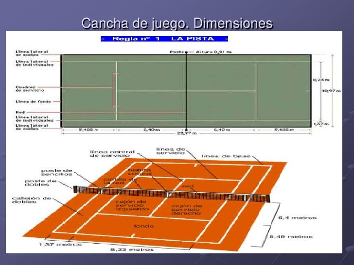 Partes De Una Cancha De Tenis Partes De Una Cancha De Tenis