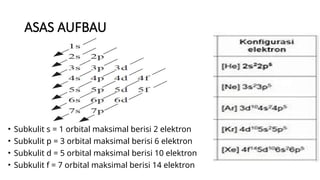 Subkulit S.pdf TEORI ATOM (Democritus dan Aristoteles, Dalton, Thomson, Rutherford ...