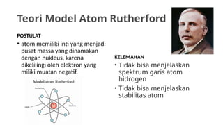 Elektron Rutherford TEORI ATOM (Democritus dan Aristoteles, Dalton, Thomson, Rutherford ...