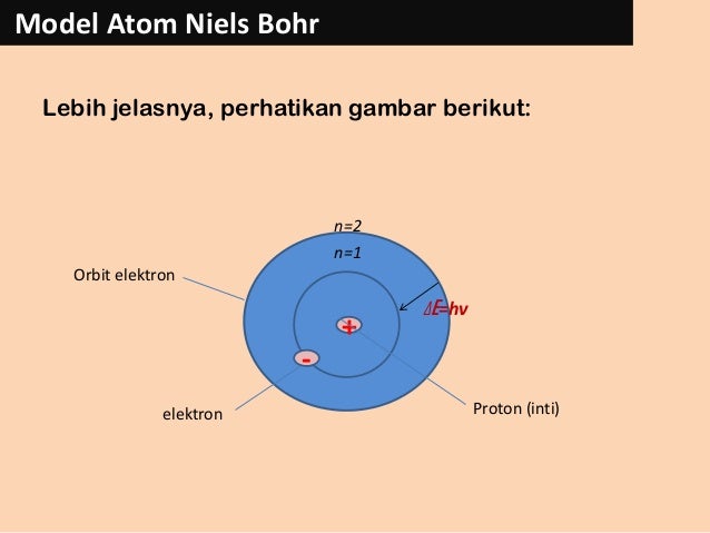 Teori Atom Bohr