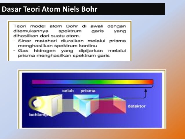 Teori Atom Bohr