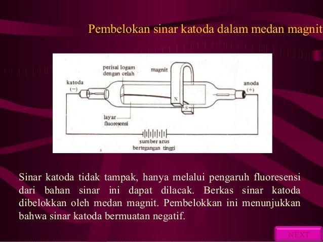 Teori Atom Yang Belum Direvisi