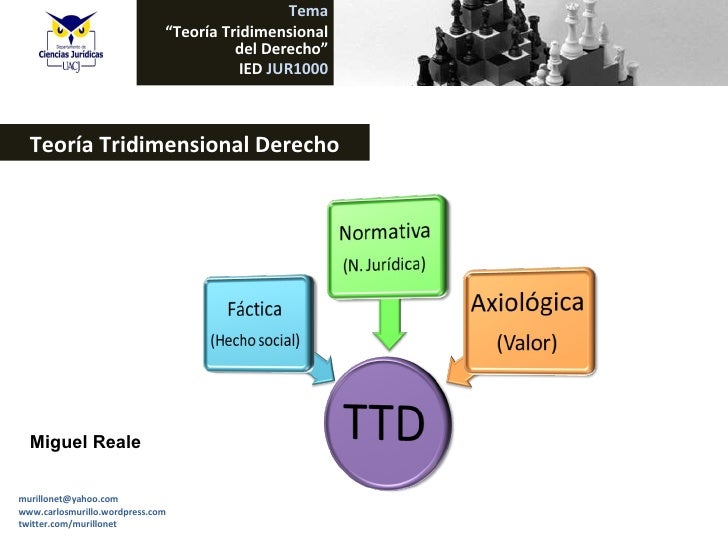 Teoria tridimensional derecho_ied_cmm