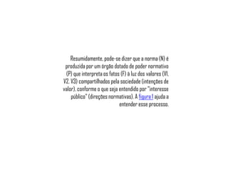 Resumidamente, pode-se dizer que a norma (N) é
produzida por um órgão dotado de poder normativo
(P) que interpreta os fatos (F) à luz dos valores (V1,
V2, V3) compartilhados pela sociedade (intenções de
valor), conforme o que seja entendido por "interesse
público" (direções normativas). A figura 1 ajuda a
entender esse processo.

 