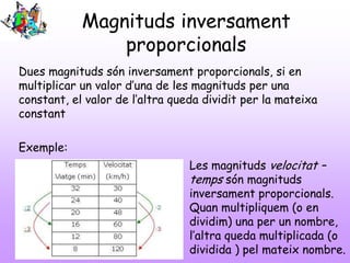 Magnituds inversament
proporcionals
Dues magnituds són inversament proporcionals, si en
multiplicar un valor d’una de les magnituds per una
constant, el valor de l’altra queda dividit per la mateixa
constant
Exemple:
Les magnituds velocitat –
temps són magnituds
inversament proporcionals.
Quan multipliquem (o en
dividim) una per un nombre,
l’altra queda multiplicada (o
dividida ) pel mateix nombre.

 