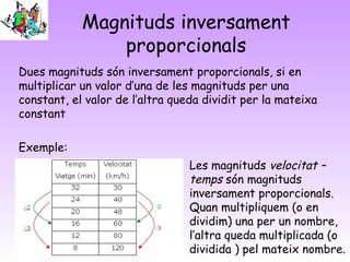 Magnituds inversament
                proporcionals
Dues magnituds són inversament proporcionals, si en
multiplicar un valor d’una de les magnituds per una
constant, el valor de l’altra queda dividit per la mateixa
constant

Exemple:
                                 Les magnituds velocitat –
                                 temps són magnituds
                                 inversament proporcionals.
                                 Quan multipliquem (o en
                                 dividim) una per un nombre,
                                 l’altra queda multiplicada (o
                                 dividida ) pel mateix nombre.
 