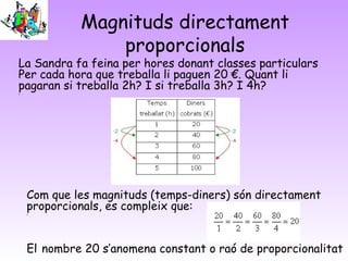 Magnituds directament
                 proporcionals
La Sandra fa feina per hores donant classes particulars
Per cada hora que treballa li paguen 20 €. Quant li
pagaran si treballa 2h? I si treballa 3h? I 4h?
•




    Com que les magnituds (temps-diners) són directament
    proporcionals, es compleix que:
    •




    El nombre 20 s’anomena constant o raó de proporcionalitat
 