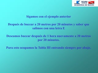 Sigamos con el ejemplo anterior
Después de bucear a 20 metros por 20 minutos y saber que
salimos con una letra E
Deseamos bucear después de 1 hora nuevamente a 20 metros
por 20 minutos.
Para esto ocupamos la Tabla III entrando siempre por abajo.
 