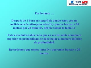 Por lo tanto …
Después de 1 hora en superficie donde estoy con un
coeficiencia de nitrógeno letra D y querer bucear a 20
metros por 20 minutos, deberé tomar la tabla IV
Esta es la única tabla en la que en vez de subir al numero
superior en profundidad, se debe bajar al numero inferior
de profundidad.
Recordemos que somos letra D y queremos bucear a 20
metros.
 