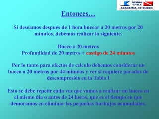Entonces…
Si deseamos después de 1 hora bucear a 20 metros por 20
minutos, debemos realizar lo siguiente.
Buceo a 20 metros
Profundidad de 20 metros + castigo de 24 minutos
Por lo tanto para efectos de calculo debemos considerar un
buceo a 20 metros por 44 minutos y ver si requiere paradas de
descompresión en la Tabla I
Esto se debe repetir cada vez que vamos a realizar un buceo en
el mismo día o antes de 24 horas, que es el tiempo en que
demoramos en eliminar las pequeñas burbujas acumuladas.
 