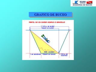 GRAFICO DE BUCEO
 