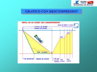 GRAFICO CON DESCOMPRESION
 