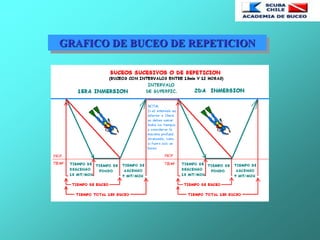 GRAFICO DE BUCEO DE REPETICION
 