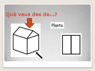 Què veus des de…?