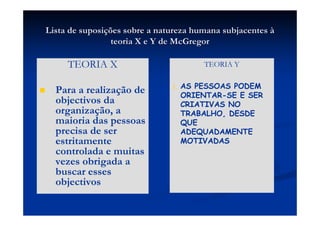 Lista de suposiLista de suposiçções sobre a natureza humana subjacentesões sobre a natureza humana subjacentes àà
teoria X e Y deteoria X e Y de McGregorMcGregor
TEORIA X
Para a realização de
objectivos da
organização, a
maioria das pessoas
precisa de ser
estritamente
controlada e muitas
vezes obrigada a
buscar esses
objectivos
TEORIA Y
1. AS PESSOAS PODEM
ORIENTAR-SE E SER
CRIATIVAS NO
TRABALHO, DESDE
QUE
ADEQUADAMENTE
MOTIVADAS
 