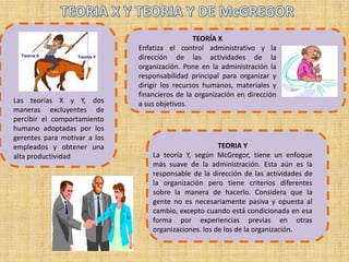 TEORIA X Y TEORIA Y DE McGREGORTEORÍA XEnfatiza el control administrativo y la dirección de las actividades de la organización. Pone en la administración la responsabilidad principal para organizar y dirigir los recursos humanos, materiales y financieros de la organización en dirección a sus objetivos. Las teorías X y Y, dos maneras excluyentes de percibir el comportamiento humano adoptadas por los gerentes para motivar a los empleados y obtener una alta productividadTEORIA YLa teoría Y, según McGregor, tiene un enfoque más suave de la administración. Esta aún es la responsable de la dirección de las actividades de la organización pero tiene criterios diferentes sobre la manera de hacerlo. Considera que la gente no es necesariamente pasiva y opuesta al cambio, excepto cuando está condicionada en esa forma por experiencias previas en otras organizaciones. los de los de la organización.
