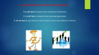 OUCHI AFIRMA QUE HAY TRES TIPOS DE EMPRESA. 
1.La del tipo A, propia de las empresas americanas. 
2. La del tipo J, propia de las empresas japonesas. 
3. las de tipo Z, que tienen la nueva cultura Z de la que habla en su teoría. 
 