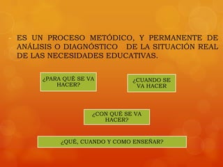 - ES UN PROCESO METÓDICO, Y PERMANENTE DE
  ANÁLISIS O DIAGNÓSTICO DE LA SITUACIÓN REAL
  DE LAS NECESIDADES EDUCATIVAS.


       ¿PARA QUÉ SE VA          ¿CUANDO SE
           HACER?                VA HACER




                     ¿CON QUÉ SE VA
                        HACER?


            ¿QUÉ, CUANDO Y COMO ENSEÑAR?
 