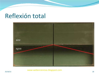 Reflexión total 25/10/11 www.weberciencias.blogspot.com 