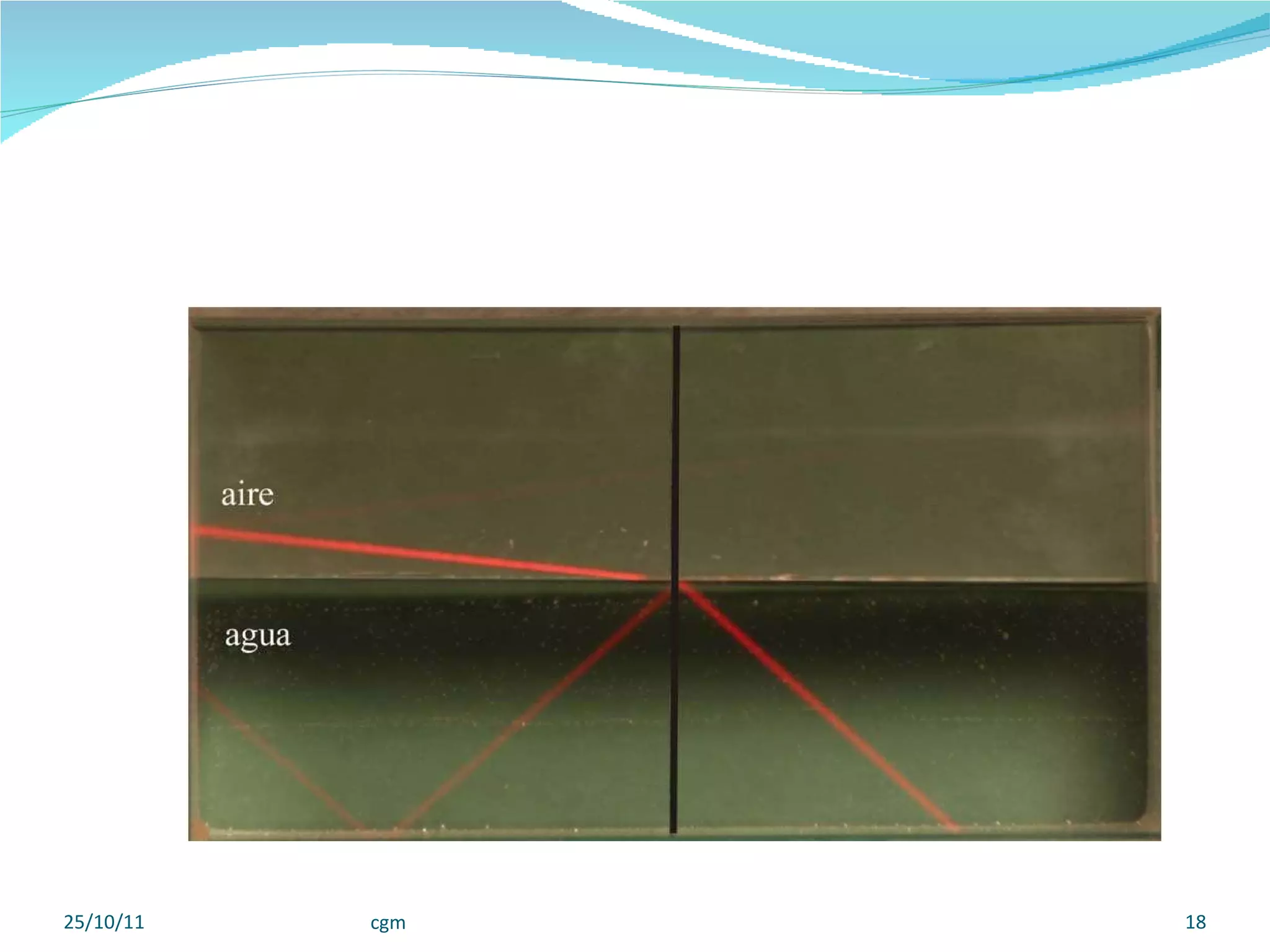 Refraccion Rasante Teoria y ejercicios de refraccion | PPT