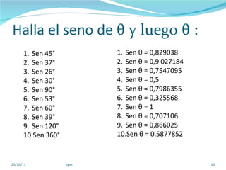Halla el seno de  θ  y luego  θ  : 25/10/11 cgm Sen 45° Sen 37° Sen 26° Sen 30° Sen 90° Sen 53° Sen 60° Sen 39° Sen 120° Sen 360° Sen  θ  = 0,829038 Sen  θ  = 0,9   027184 Sen  θ  = 0,7547095 Sen  θ  = 0,5 Sen  θ  = 0,7986355 Sen  θ  = 0,325568 Sen  θ  = 1 Sen  θ  = 0,707106 Sen  θ  = 0,866025 Sen  θ  = 0,5877852 