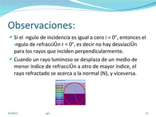 Observaciones: Si el ángulo de incidencia es igual a cero i = 0°, entonces el ángulo de refracción r = 0°, es decir no hay desviación para los rayos que inciden perpendicularmente. Cuando un rayo luminoso se desplaza de un medio de menor índice de refracción a otro de mayor índice, el rayo refractado se acerca a la normal (N), y viceversa. 25/10/11 cgm 