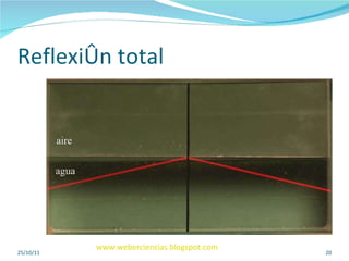 Reflexión total 25/10/11 www.weberciencias.blogspot.com 