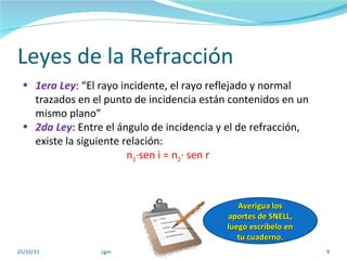 Leyes de la Refracción 25/10/11 cgm 1era Ley : “El rayo incidente, el rayo reflejado y normal trazados en el punto de incidencia están contenidos en un mismo plano” 2da Ley : Entre el ángulo de incidencia y el de refracción, existe la siguiente relación:  n 1 ·sen i = n 2 · sen r Averigua los aportes de SNELL, luego escríbelo en tu cuaderno. 
