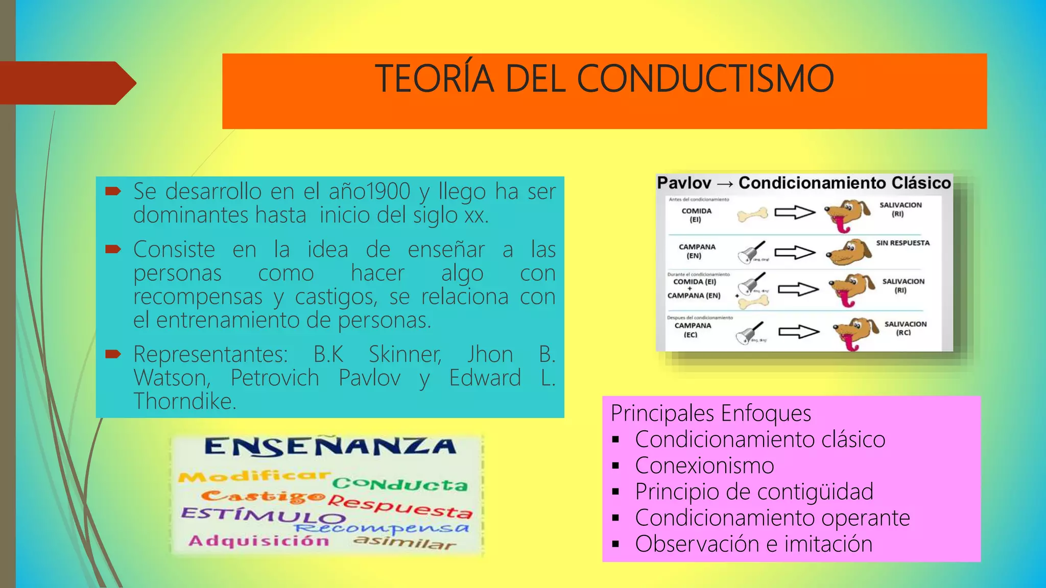 Teoria y enfoques del aprendizaje aideth y olga | PPT