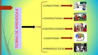 Teoria y enfoques del aprendizaje aideth y olga | PPTX