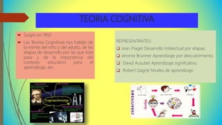 Teoria y enfoques del aprendizaje aideth y olga | PPTX