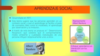Teoria y enfoques del aprendizaje aideth y olga | PPTX