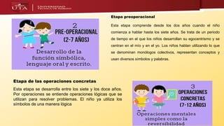 Etapa preoperacional
Esta etapa comprende desde los dos años cuando el niño
comienza a hablar hasta los siete años. Se trata de un periodo
de tiempo en el que los niños desarrollan su egocentrismo y se
centran en el mío y en el yo. Los niños hablan utilizando lo que
se denominan monólogos colectivos, representan conceptos y
usan diversos símbolos y palabras.
Etapa de las operaciones concretas
Esta etapa se desarrolla entre los siete y los doce años.
Por operaciones se entiende operaciones lógicas que se
utilizan para resolver problemas. El niño ya utiliza los
símbolos de una manera lógica
 