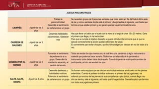 JUEGOS PSICOMOTRICES
CIEMPIÉS A partir de los 5
años
Trabaja la
psicomotricidad.
Desarrollo el sentimiento
de pertenencia a un grupo
Se necesitan grupos de 6 personas sentadas que todos estén en fila. Al final el ultimo este
de pie y corre a sentarse donde está el primero y luego realiza el siguiente y así hasta que
termine el que estaba primero y así ganan quienes hayan terminado la seria.
CARRERA DE
BALONES
A partir de los 5
años
Desarrolla habilidades
psicomotrices. Obedecer
mas
Hay que llevar un balón por el suelo con la mano a lo largo de unos 15 o 20 metros. Gana
el primero que llega y lo ha hecho bien.
Para que se cumpla el objetivo deseado se puede introducir la norma de que el que no
ejecute correctamente la acción quedará eliminado del juego.
Es conveniente para evitar choques, que los niños salgan por oleadas en vez de todos a la
vez.
COGIDAS POR EL
SONIDO
A partir de los 5
años
Fomentar el sentimiento
de pertenencia a un
grupo. Desarrollar la
orientación espacial y el
sentido del sonido.
Todos se vendan los ojos menos uno, el cual lleva una pandereta o algún instrumento o
material que podemos hacer sonarlo. Guiándose por el sonido de la pandereta o
instrumento todos deben tratar de atraparlo. Cuando la persona es atrapada cambian de
participante y el otro se vendará los ojos.
SALTA, SALTA,
RANITA
A partir de 5 años
Desarrolla destrezas y
habilidades motrices.
Potenciar el sentimiento
de pertenencia a un grupo
Se forman varios equipos que se colocan en círculos sentados en el suelo con las piernas
extendidas. Cuando el profesor lo indica se levanta el primero de los jugadores y va
saltando por encima de las piernas de sus compañeros a pies juntos; cuando llega a su
sitio se sienta y sale el siguiente, así hasta que lo hagan todos. Gana el equipo que termina
con todos sus jugadores primero.
 