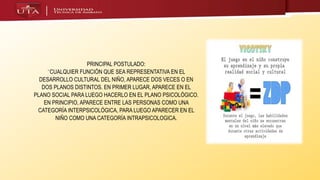 PRINCIPAL POSTULADO:
¨CUALQUIER FUNCIÓN QUE SEA REPRESENTATIVA EN EL
DESARROLLO CULTURAL DEL NIÑO, APARECE DOS VECES O EN
DOS PLANOS DISTINTOS. EN PRIMER LUGAR, APARECE EN EL
PLANO SOCIAL PARA LUEGO HACERLO EN EL PLANO PSICOLÓGICO.
EN PRINCIPIO, APARECE ENTRE LAS PERSONAS COMO UNA
CATEGORÍA INTERPSICOLÓGICA, PARA LUEGO APARECER EN EL
NIÑO COMO UNA CATEGORÍA INTRAPSICOLOGICA.
 