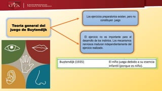 Teoría general del
juego de Buytendijk
El ejercicio no es importante para el
desarrollo de los instintos. Los mecanismos
nerviosos maduran independientemente del
ejercicio realizado.
Los ejercicios preparatorios existen, pero no
constituyen juego
 