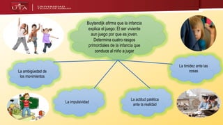 Buytendijk afirma que la infancia
explica el juego: El ser viviente
aun juego por que es joven.
Determina cuatro rasgos
primordiales de la infancia que
conduce al niño a jugar
La ambigüedad de
los movimientos
La impulsividad
La actitud patética
ante la realidad
La timidez ante las
cosas
 