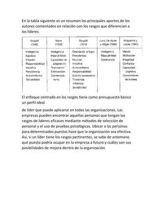 En la tabla siguiente es un resumen los principales aportes de los
autores comentados en relación con los rasgos que diferencian a
los líderes.
El enfoque centrado en los rasgos tiene como presupuesto básico
un perfil ideal
de líder que puede aplicarse en todas las organizaciones. Las
empresas pueden encontrar aquellas personas que tengan los
rasgos de lideres eficaces mediante métodos de selección de
personal y el uso de pruebas psicológicas. Ubicar a las personas
para determinados puestos hace que Ia organización sea efectiva.
Así, si un líder tiene los rasgos pertinentes, se sabe de antemano
qué puesto podría ocupar en Ia empresa a futuro y cuáles son sus
posibilidades de mejora dentro de la organización.
 