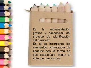 Es la representación
gráfica y conceptual del
proceso de planificación
del currículo.
En él se incorporan los
elementos, organizados de
acuerdo con la forma en
que interactúan según el
enfoque que asuma.
 