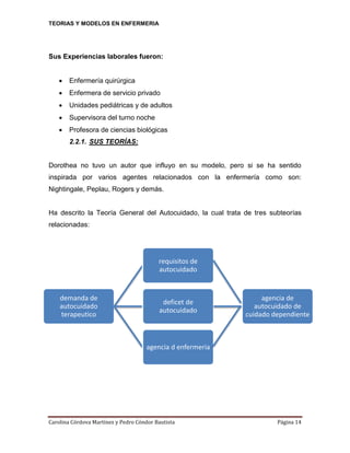 TEORIAS Y MODELOS EN ENFERMERIA

Sus Experiencias laborales fueron:


Enfermería quirúrgica



Enfermera de servicio privado



Unidades pediátricas y de adultos



Supervisora del turno noche



Profesora de ciencias biológicas
2.2.1. SUS TEORÍAS:

Dorothea no tuvo un autor que influyo en su modelo, pero si se ha sentido
inspirada por varios agentes relacionados con la enfermería como son:
Nightingale, Peplau, Rogers y demás.

Ha descrito la Teoría General del Autocuidado, la cual trata de tres subteorías
relacionadas:

requisitos de
autocuidado

demanda de
autocuidado
terapeutico

deficet de
autocuidado

agencia de
autocuidado de
cuidado dependiente

agencia d enfermeria

Carolina Córdova Martínez y Pedro Cóndor Bautista

Página 14

 