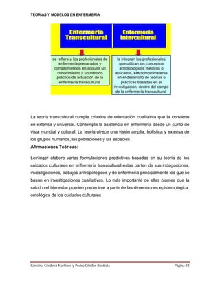 TEORIAS Y MODELOS EN ENFERMERIA

La teoría transcultural cumple criterios de orientación cualitativa que la convierte
en extensa y universal. Contempla la asistencia en enfermería desde un punto de
vista mundial y cultural. La teoría ofrece una visión amplia, holística y extensa de
los grupos humanos, las poblaciones y las especies
Afirmaciones Teóricas:
Leininger elaboro varias formulaciones predictivas basadas en su teoría de los
cuidados culturales en enfermería transcultural estas parten de sus indagaciones,
investigaciones, trabajos antropológicos y de enfermería principalmente los que se
basan en investigaciones cualitativas. Lo más importante de ellas plantea que la
salud o el bienestar pueden predecirse a partir de las dimensiones epistemológica,
ontológica de los cuidados culturales

Carolina Córdova Martínez y Pedro Cóndor Bautista

Página 33

 