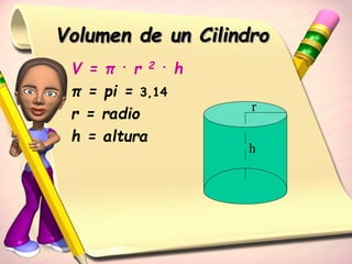 Volumen de un Cilindro
V = π . r 2 . h
π = pi = 3,14
r = radio
h = altura
r
h
 