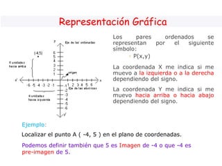 Los pares ordenados se
representan por el siguiente
símbolo:
◦ P(x,y)
La coordenada X me indica si me
muevo a la izquierda...