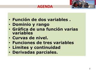 Cálculo diferencial e integral de una variable
AGENDA
• Función de dos variables .
• Dominio y rango
• Gráfica de una func...