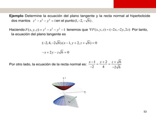 Cálculo diferencial e integral de una variable
53
Ejemplo Determine la ecuación del plano tangente y la recta normal al hi...
