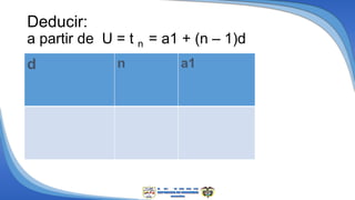 Deducir:
a partir de U = t n = a1 + (n – 1)d
d n a1
