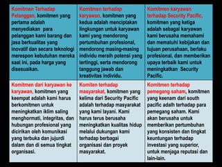 Komitmen Terhadap
Pelanggan, komitmen yang
pertama adalah
menyediakan para
pelanggan kami barang dan
jasa berkualitas yang
inovatif dan secara teknologi
merespon kebutuhan mereka
saat ini, pada harga yang
disesuaikan.

Komitmen terhadap
karyawan, komitmen yang
kedua adalah menciptakan
lingkungan untuk karyawan
kami yang mendorong
pertumbuhan profesional,
mendorong masing-masing
individu meraih potensi yang
tertinggi, serta mendorong
tanggung jawab dan
kreativitas individu.

Komitmen karyawan
terhadap Security Pacific,
komitmen yang ketiga
adalah sebagai karyawan
kami berusaha memahami
dan mematuhi kebijakan dan
tujuan perusahaan, berlaku
profesional, dan memberikan
upaya terbaik kami untuk
meningkatkan Security
Pacific.

Komitmen dari karyawan ke
karyawan, komitmen yang
keempat adalah kami harus
berkomitmen untuk
meningkatkan iklim saling
menghormati, integritas, dan
hubungan profesional yang
dicirikan oleh komunikasi
yang terbuka dan jujurdi
dalam dan di semua tingkat
organisasi.

Komiten terhadap
masyarakat, komitmen yang
kelima dari Security Pacific
adalah terhadap masyarakat
yang kami layani. Kami
harus terus berusaha
meningkatkan kualitas hidup
melalui dukungan kami
terhadap berbagai
organisasi dan proyek
masyarakat.

Komitmen terhadap
pemegang saham, komitmen
yang keenam dari south
pacific adalh terhadap para
pemegang saham. Kami
akan berusaha untuk
memberikan pertumbuhan
yang konsisten dan tingkat
keuntungan terhadap
investasi yang superior,
untuk menjaga reputasi dan
lain-lain.

 